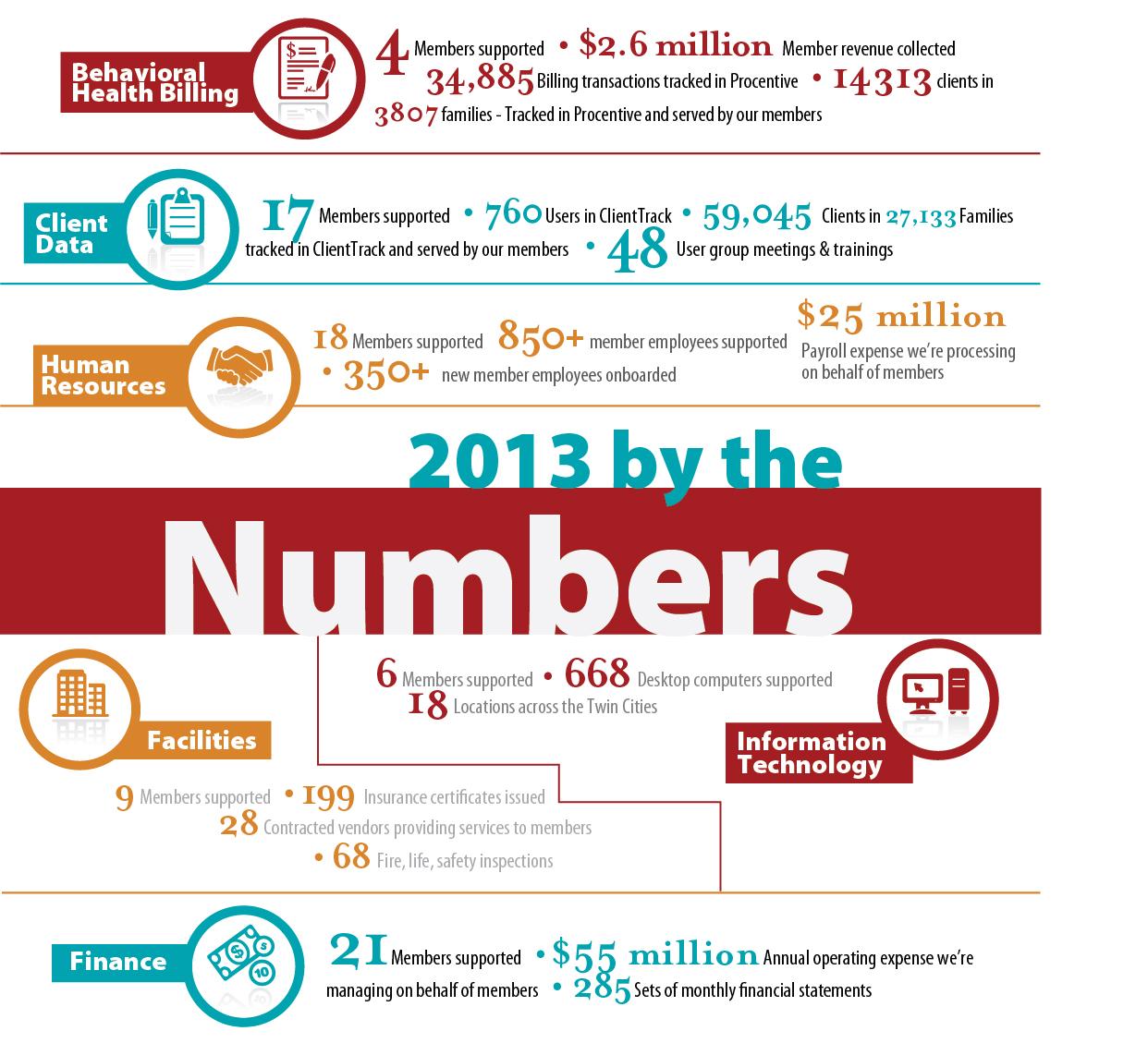 MACC - Info Graphic 2013